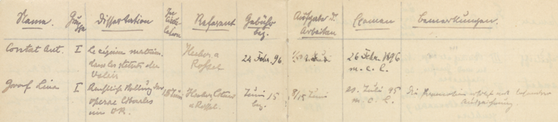 Datei:Dissertationsverzeichnis 1895.png