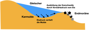 Kargletscher Schema.png